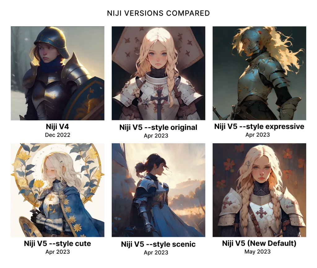 Every Niji Version and Style compared.